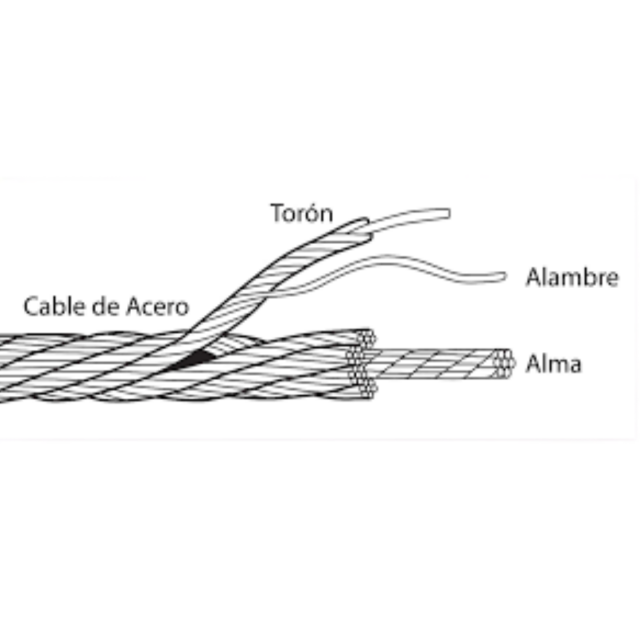 Cable De Acero X Alma De Fibra Af Blumat Soluciones S A